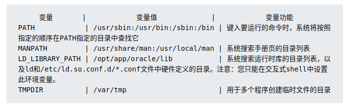 与文件位置相关的环境变量