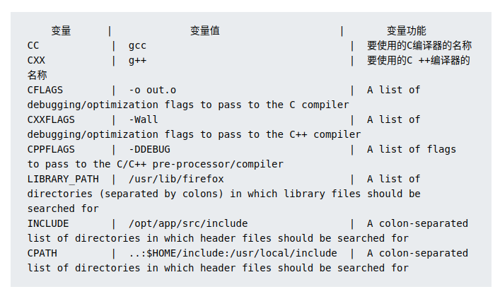 编译和软件开发相关的变量